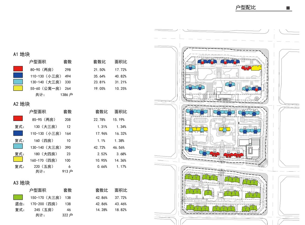 [河南]建业平顶山建筑规划文本设计（JPG+95页）cad施工图下载【ID:166729122】