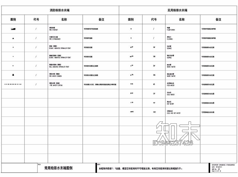 室内设计常用给排水末端图例CADcad施工图下载【ID:944237428】