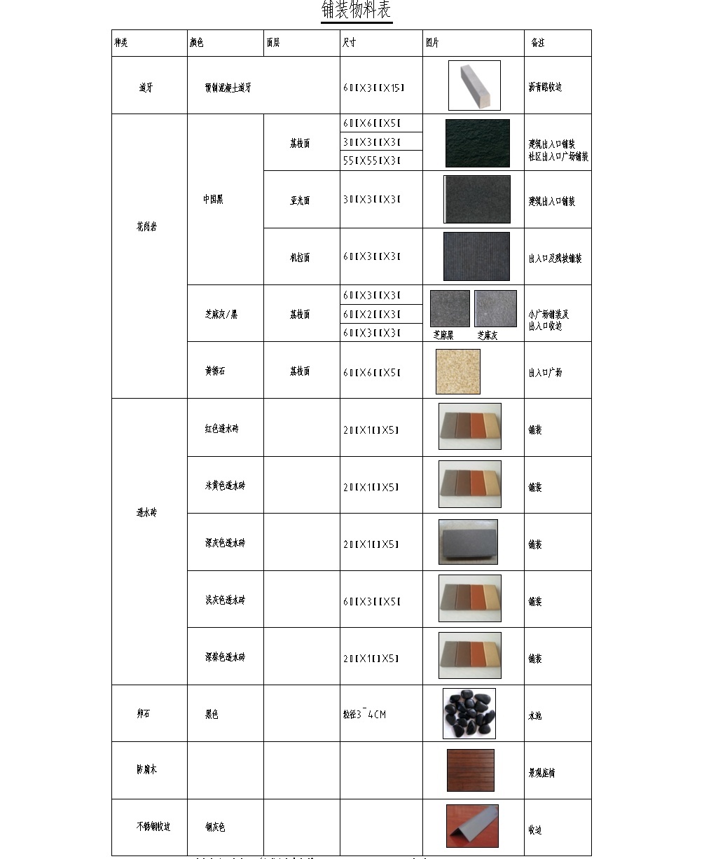 [贵州]粮食城调控交易中心景观全套施工图cad施工图下载【ID:160717168】