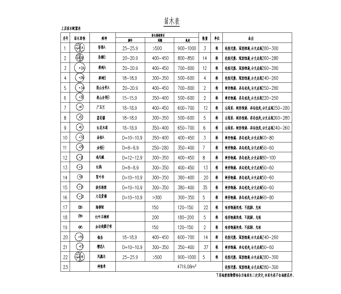 [贵州]粮食城调控交易中心景观全套施工图cad施工图下载【ID:160717168】