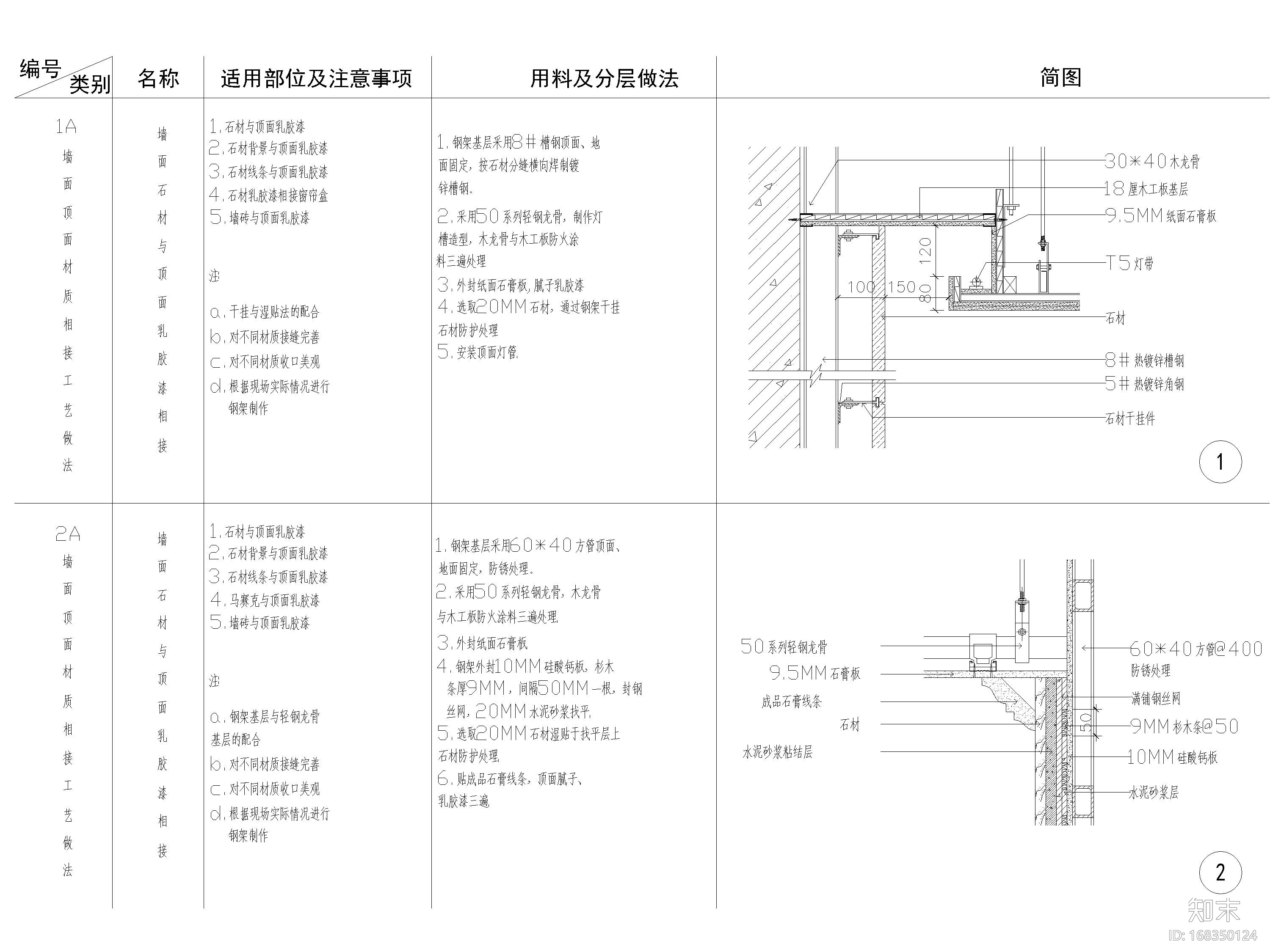 通用天花，地面，墙体，材料拼接节点详图施工图下载【ID:168350124】