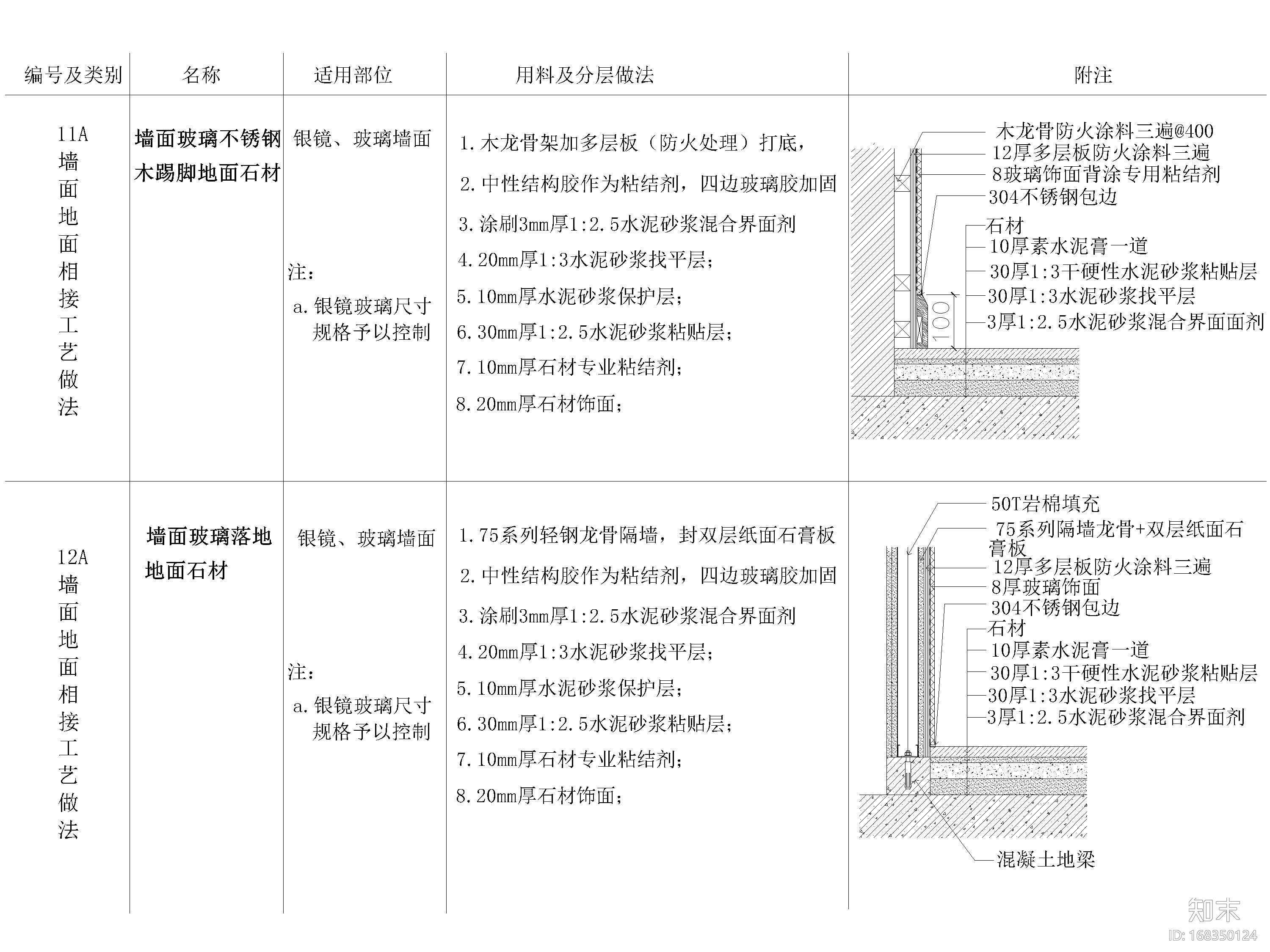 通用天花，地面，墙体，材料拼接节点详图施工图下载【ID:168350124】