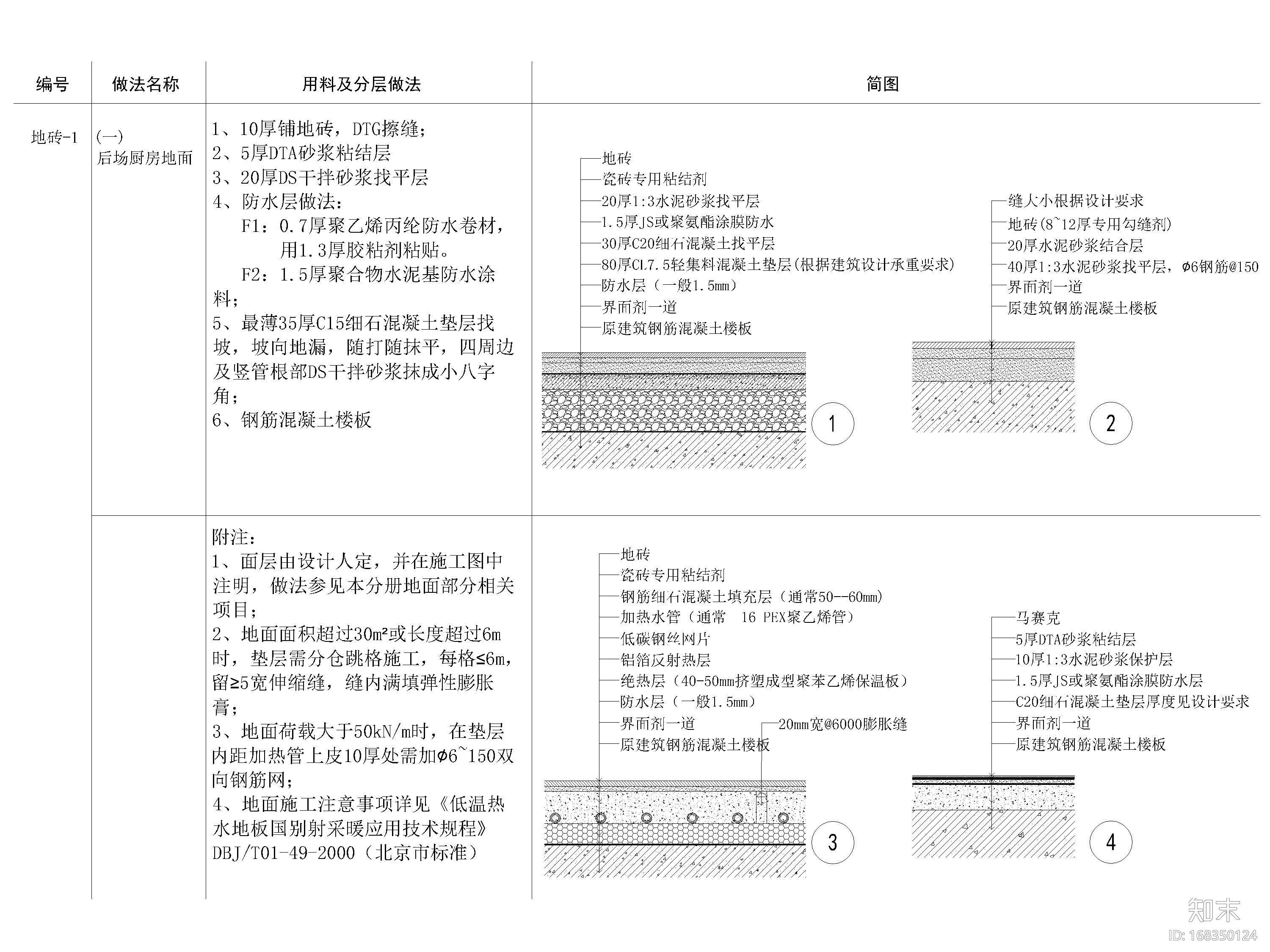 通用天花，地面，墙体，材料拼接节点详图施工图下载【ID:168350124】