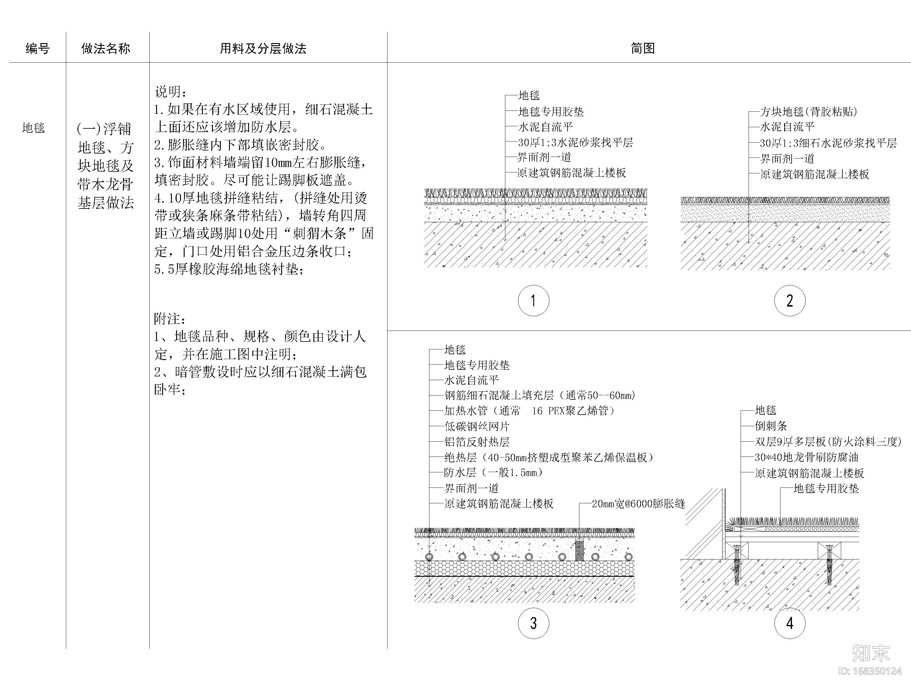 通用天花，地面，墙体，材料拼接节点详图施工图下载【ID:168350124】