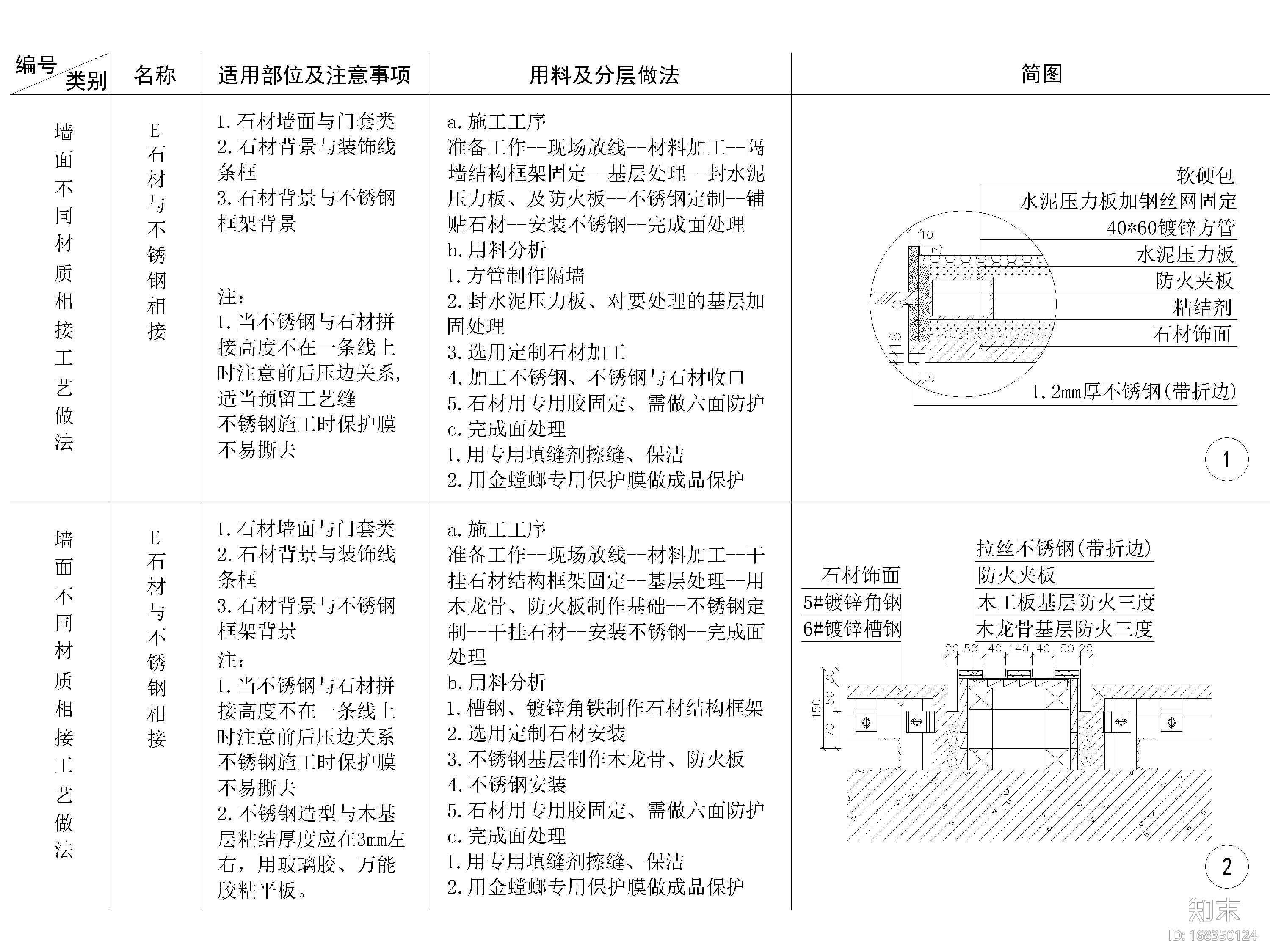 通用天花，地面，墙体，材料拼接节点详图施工图下载【ID:168350124】