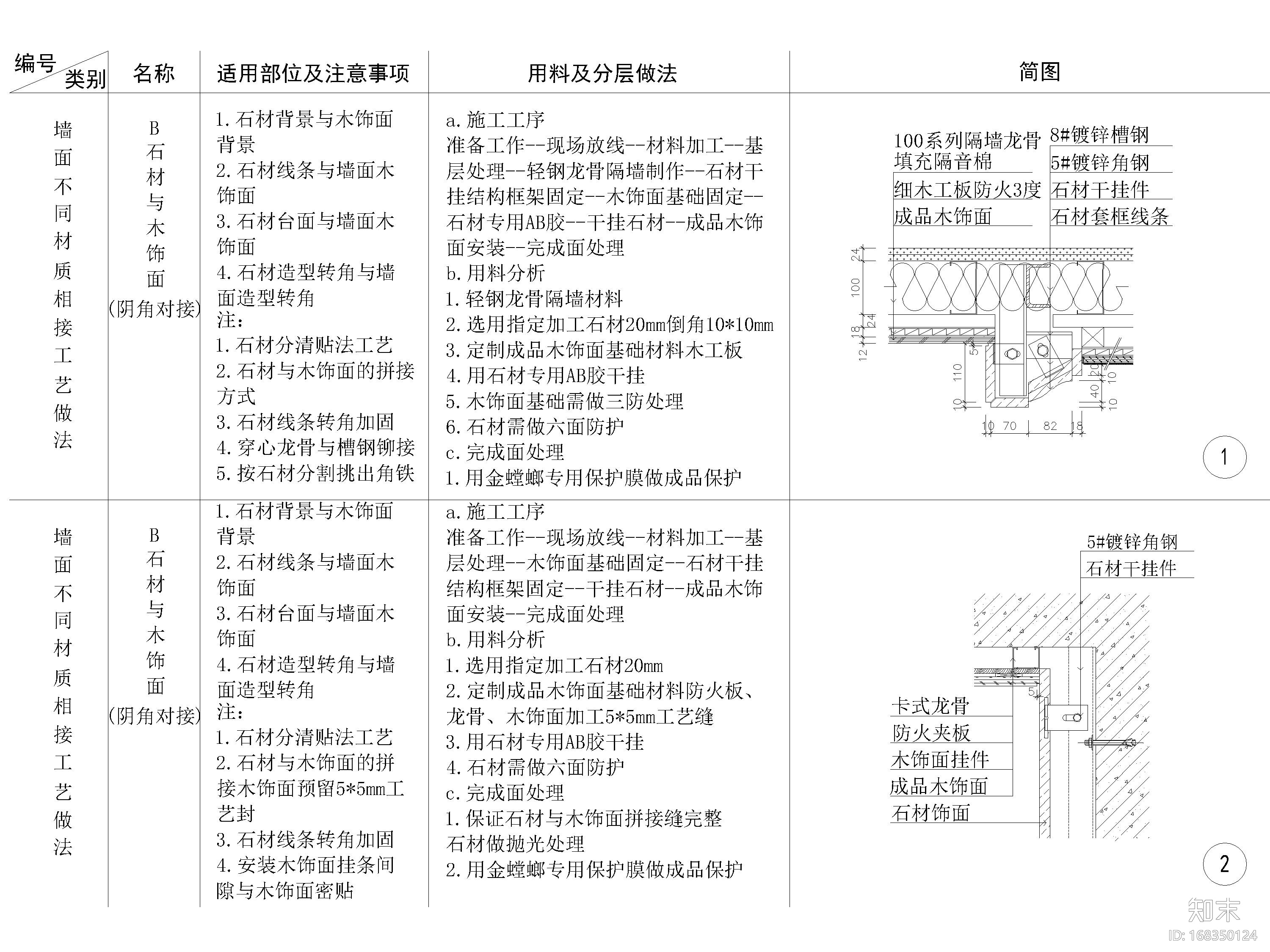 通用天花，地面，墙体，材料拼接节点详图施工图下载【ID:168350124】