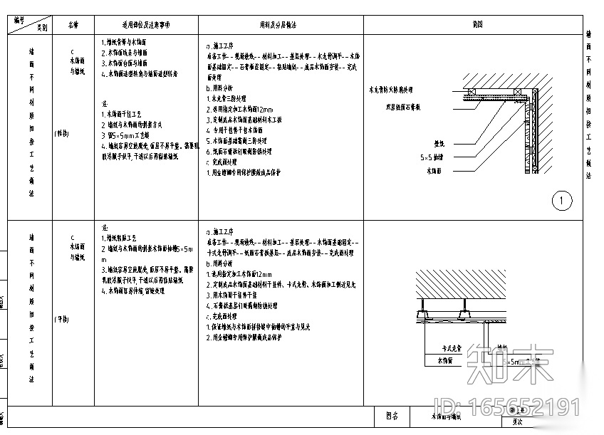400套装饰工程通用节点构造详图（用料+工艺做法）施工图下载【ID:165652191】
