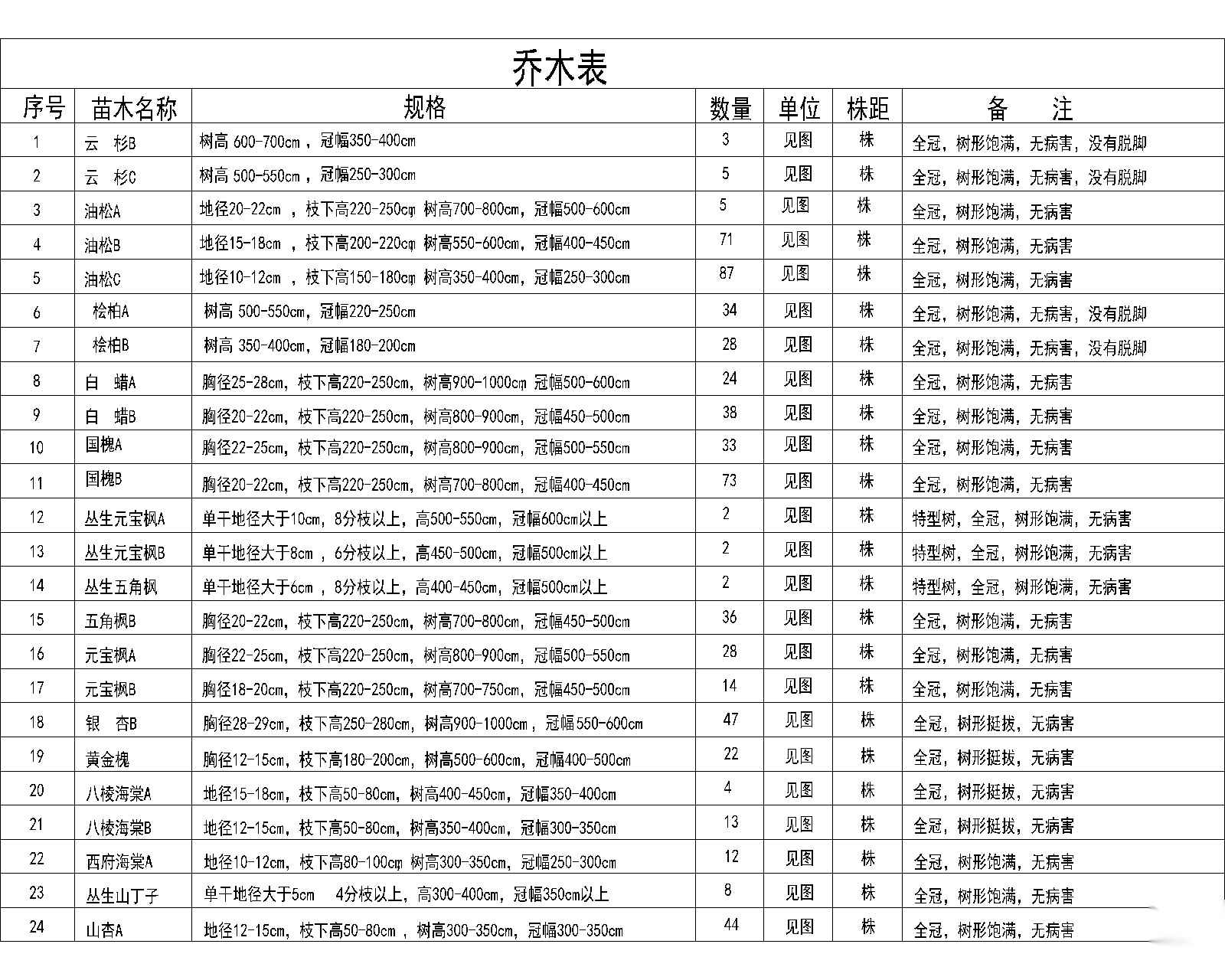 [北京]泰禾院子植物CAD施工图,SU模型,实景施工图下载【ID:161021159】