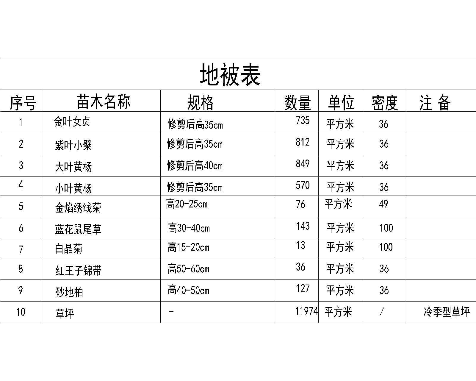 [北京]泰禾院子植物CAD施工图,SU模型,实景施工图下载【ID:161021159】