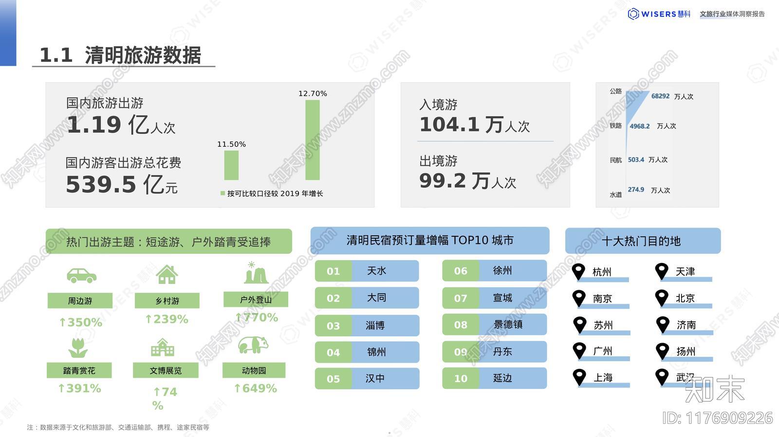 2024文旅行业消费者洞察报告下载【ID:1176909226】