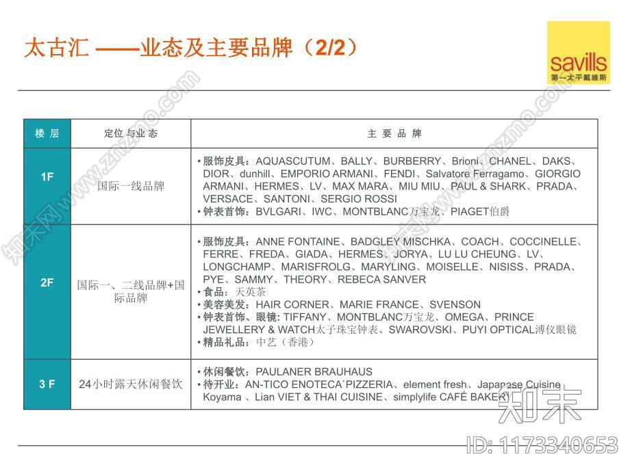 购物中心市场调研分析评估报告下载【ID:1173340653】