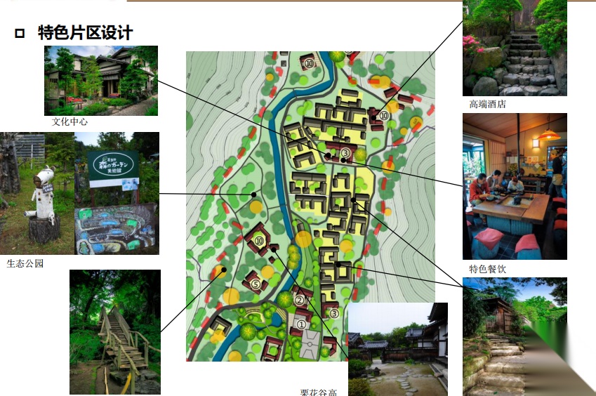 [北京]怀柔区渤海镇北沟村村庄规划施工图下载【ID:164870140】