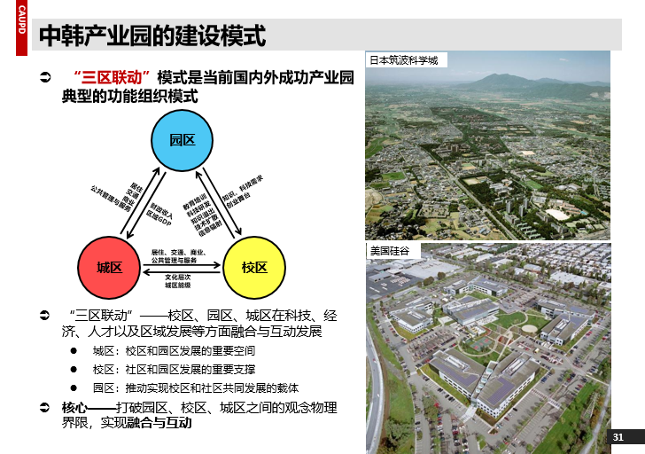 [重庆]两江新区中韩产业园城市设计方案文本cad施工图下载【ID:151714192】