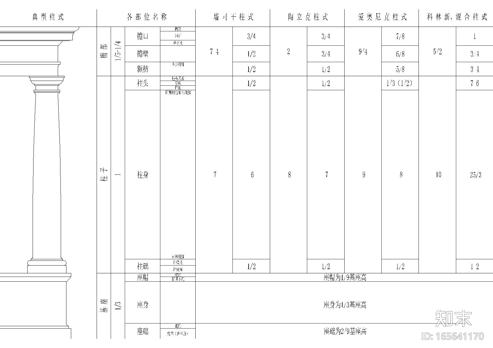 金螳螂总院标准节点_欧式构件篇cad施工图下载【ID:165641170】