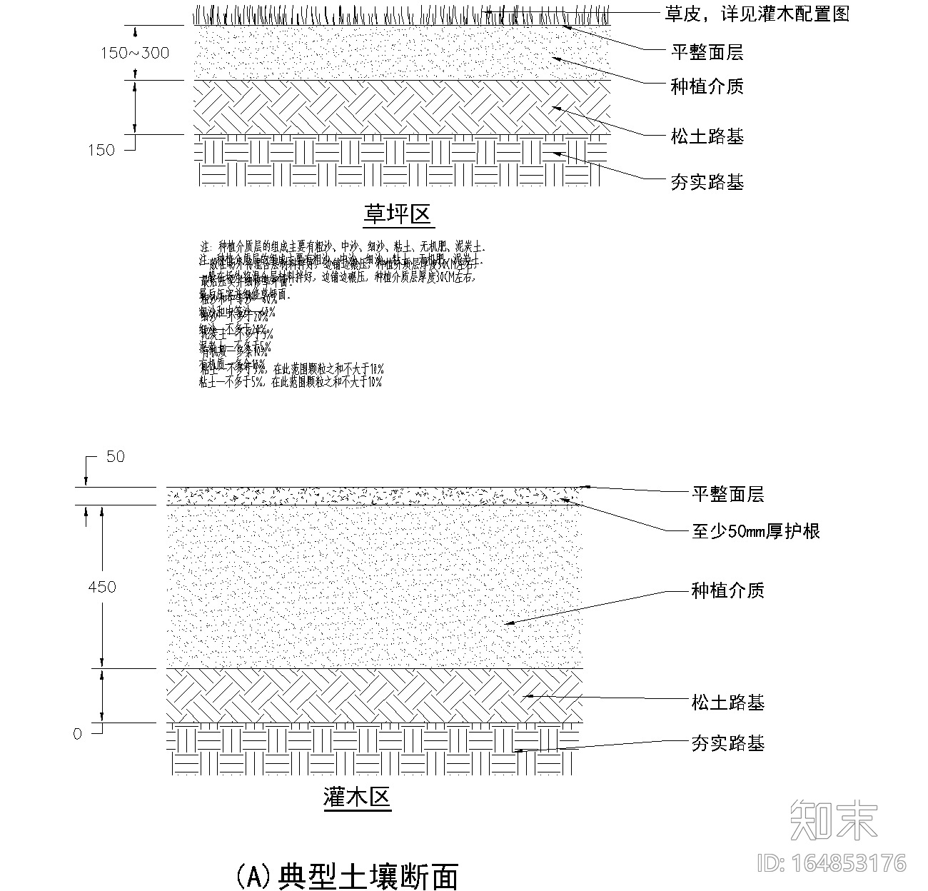 [上海]万科新古典居住区景观植物CAD施工图施工图下载【ID:164853176】