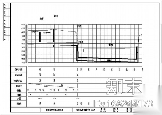 滕州某市政道路排水设计图cad施工图下载【ID:166244173】