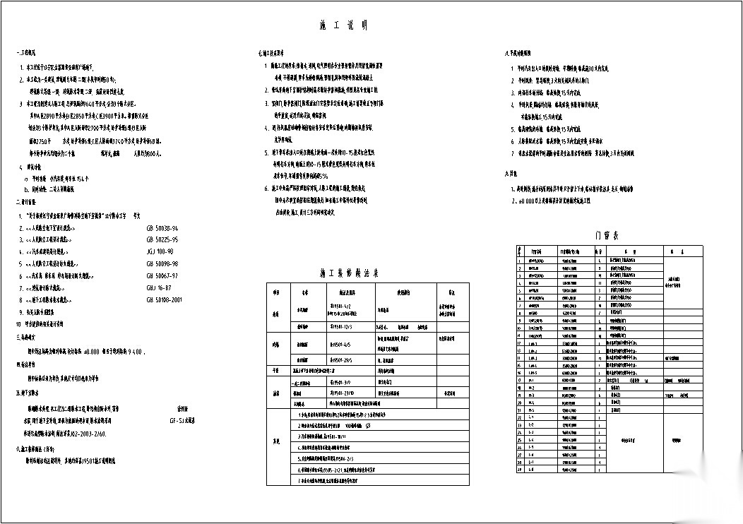 3套商住综合楼建筑设计施工图CAD施工图下载【ID:151479198】