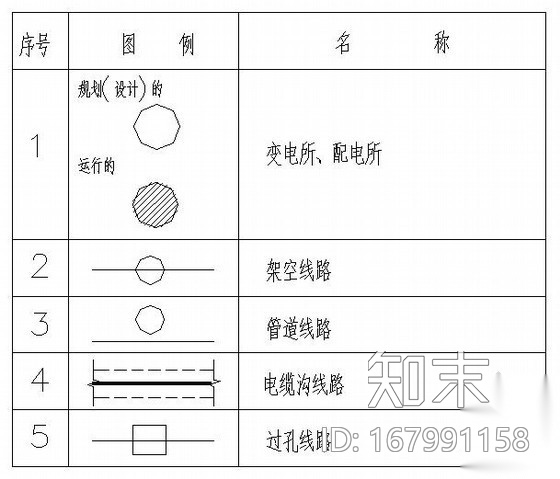 建筑电气常用工程图例符号施工图下载【ID:167991158】