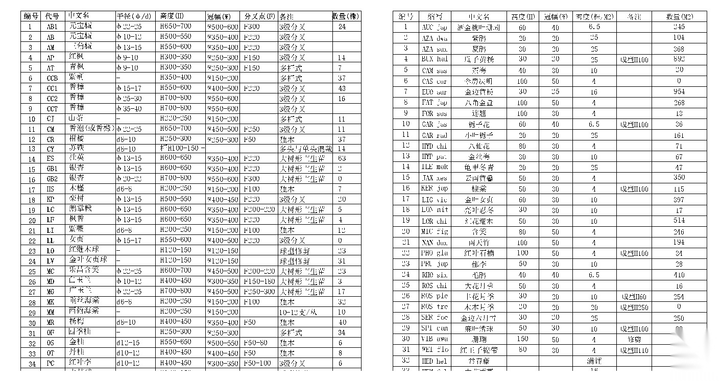 [浙江]杭州绿城新绿园植物CAD施工图、实景施工图下载【ID:161023187】