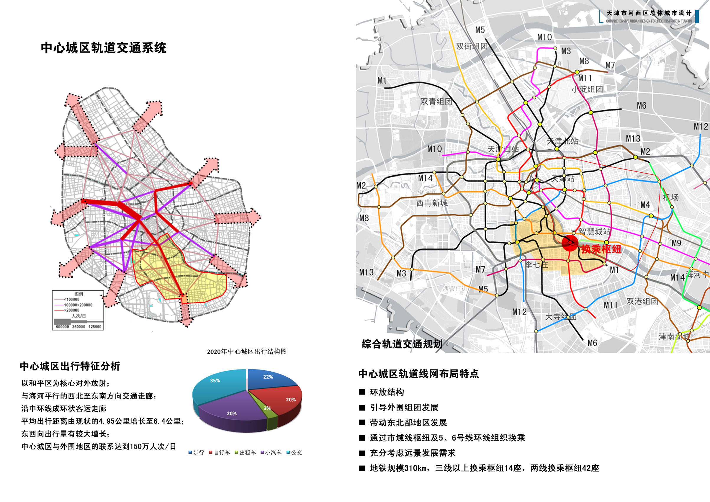 [天津]河西区总体城市设计方案文本cad施工图下载【ID:166560170】