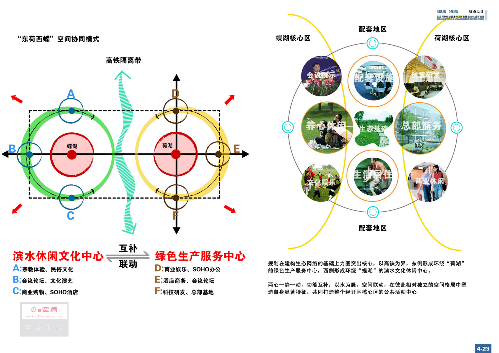 [河南]郑州经济技术开发区整体城市设计方案文本cad施工图下载【ID:151728189】