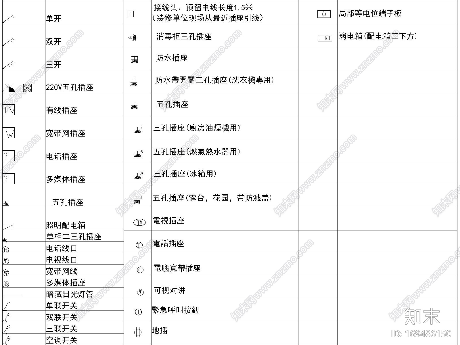 开关插座灯具CAD图库施工图下载【ID:169486150】