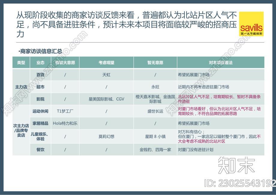 厦门广场项目顾问服务报告下载【ID:1172693645】