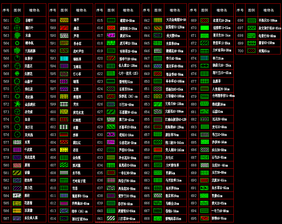 700种植物图例对应中文名施工图下载【ID:930011718】