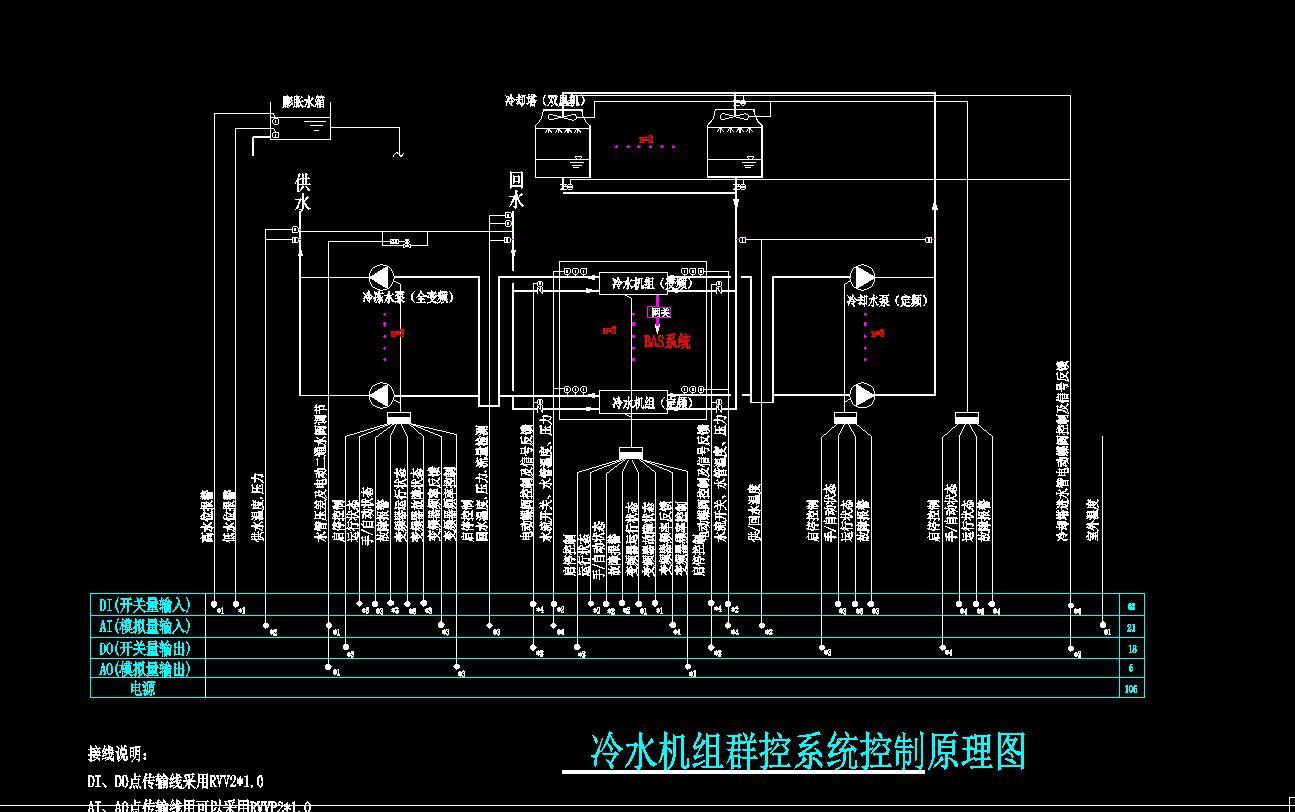 医院弱电系统CAD施工图cad施工图下载【ID:731308280】