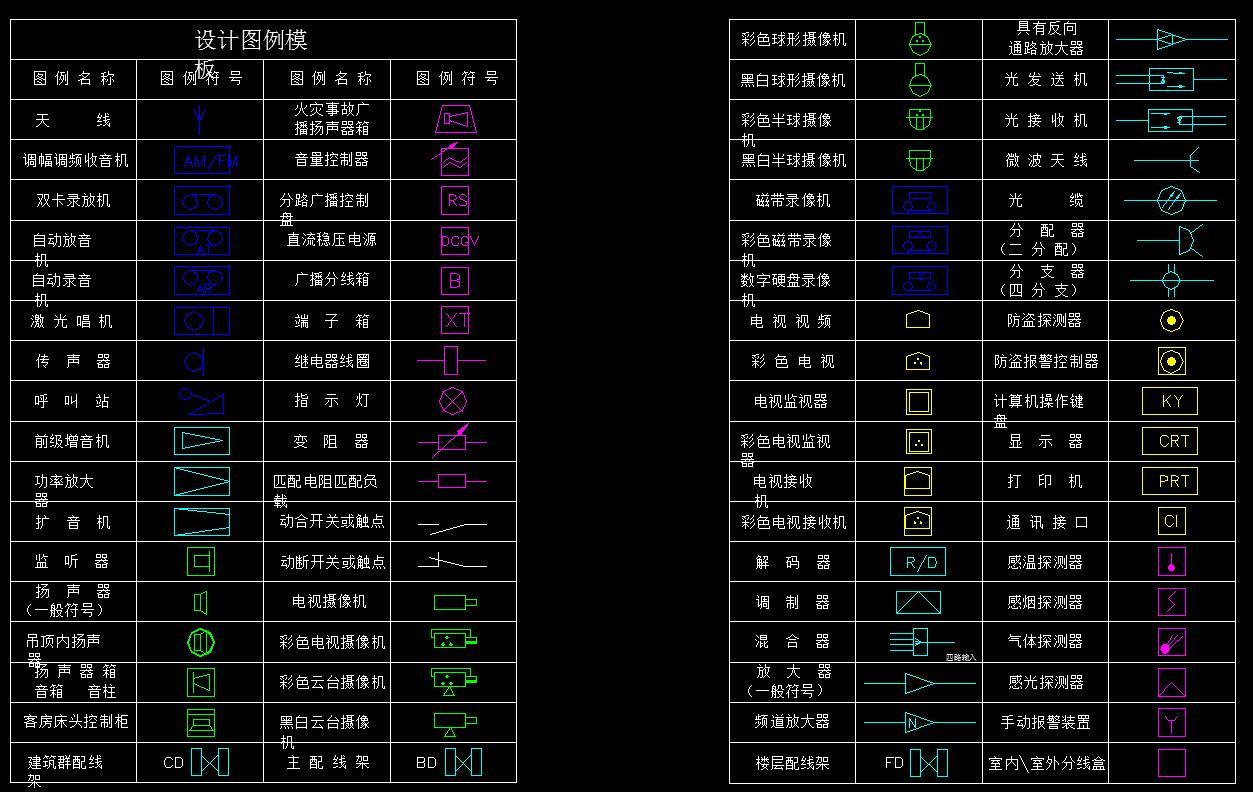 弱电CAD图例施工图下载【ID:232986123】