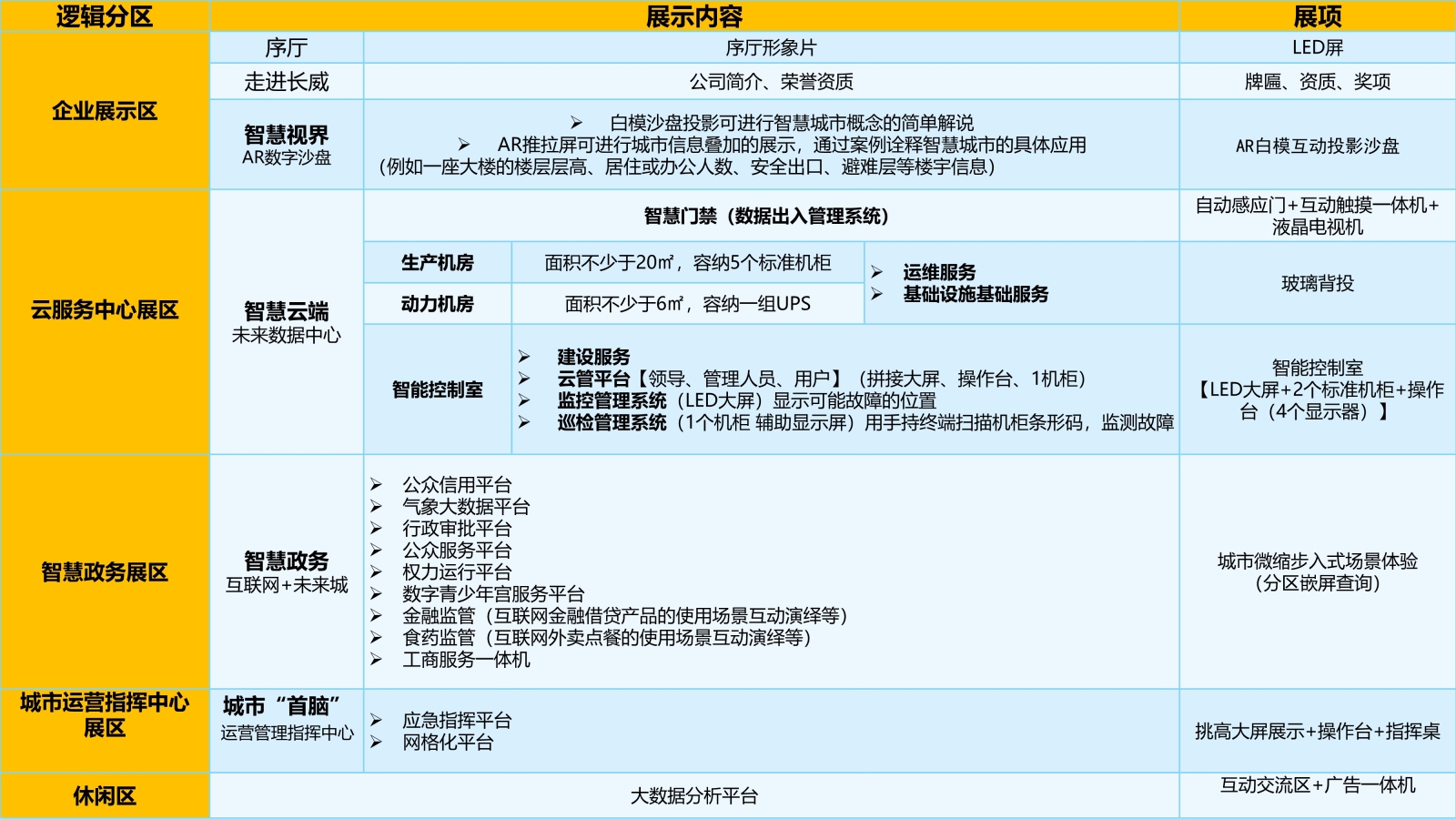 【展厅】福建泉州长威信息科技展厅丨效果图+方案+施工图cad施工图下载【ID:731490604】