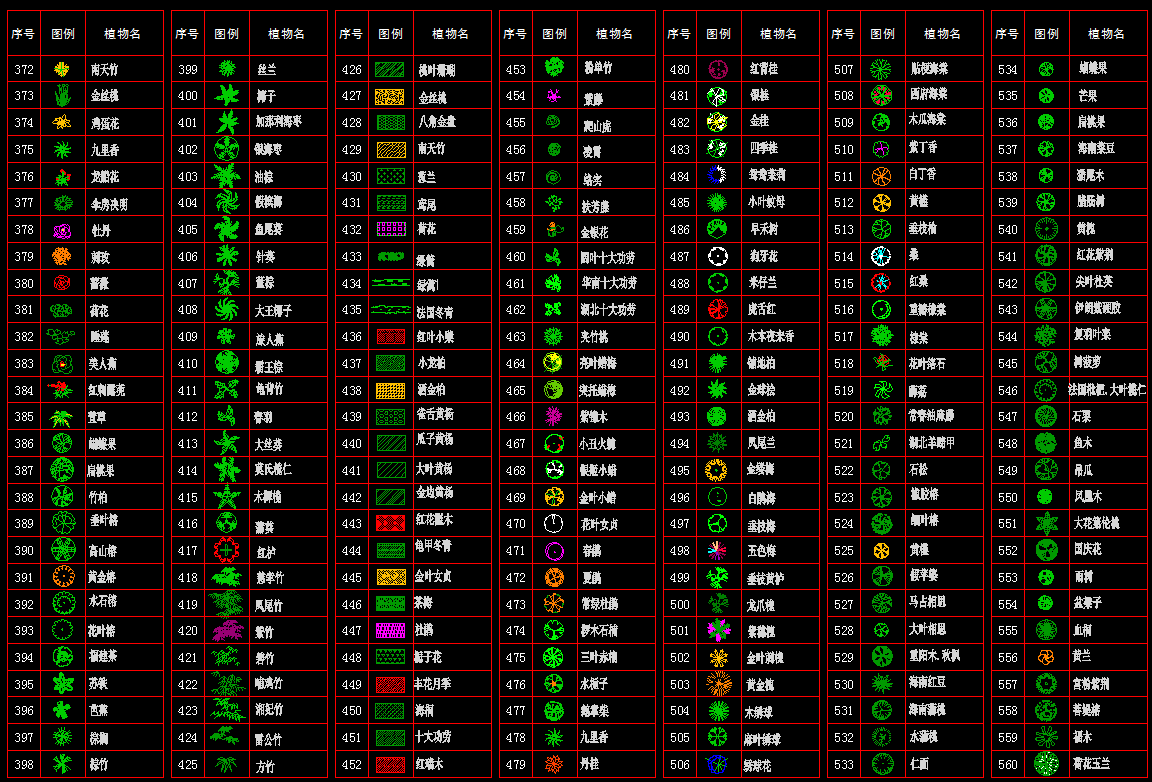 700种植物图例对应中文名施工图下载【ID:930011718】