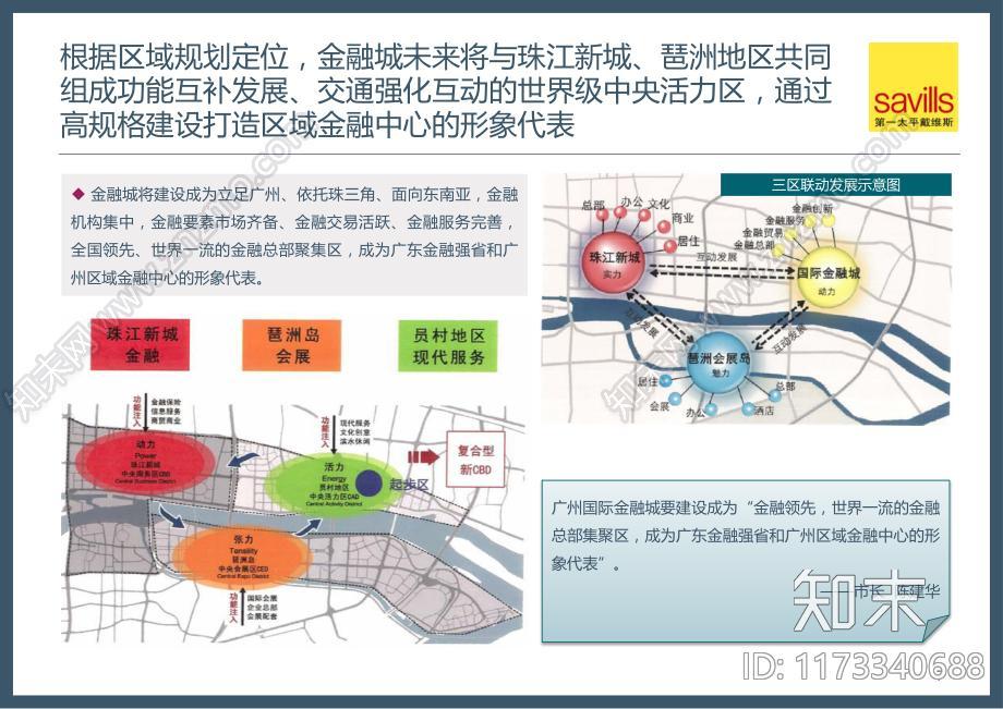 广州国际金融城地块项目前期研究及定位策划报告下载【ID:1173340688】