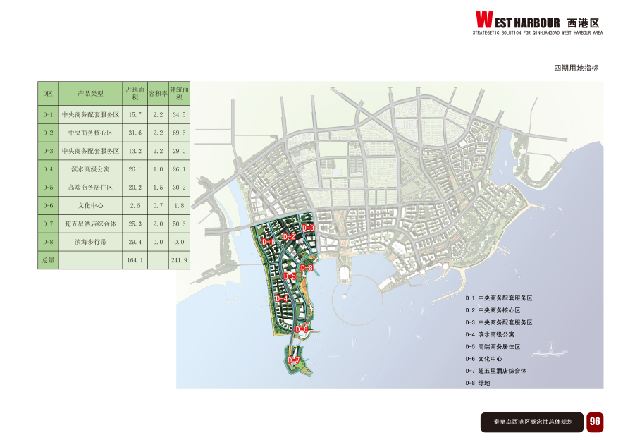 [河北]秦皇岛西港区整体开发概念性总体规划设计方案文本cad施工图下载【ID:166215140】