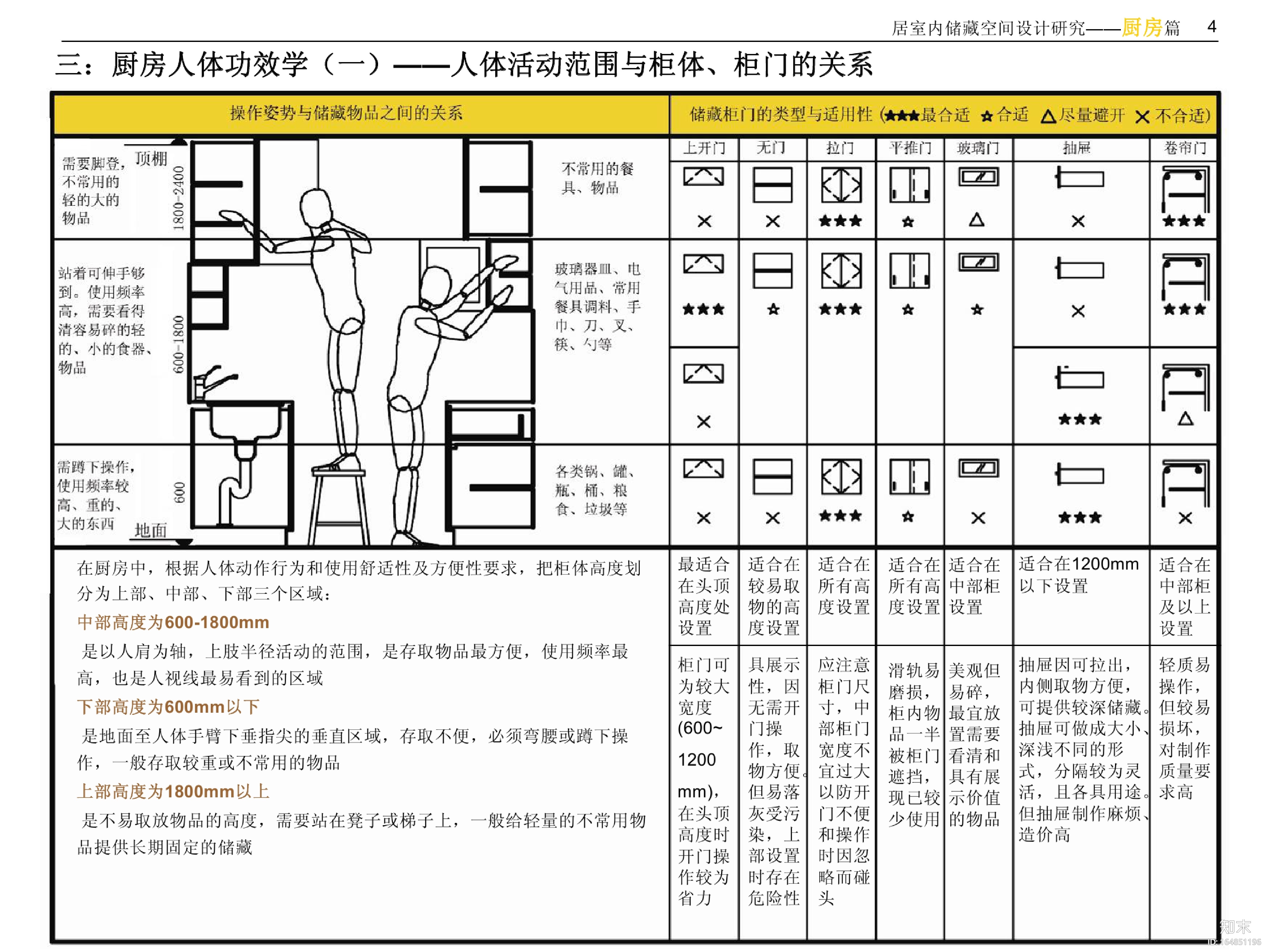 住宅室内空间精细化设计指引书——设计师必备工具书|...施工图下载【ID:164851196】