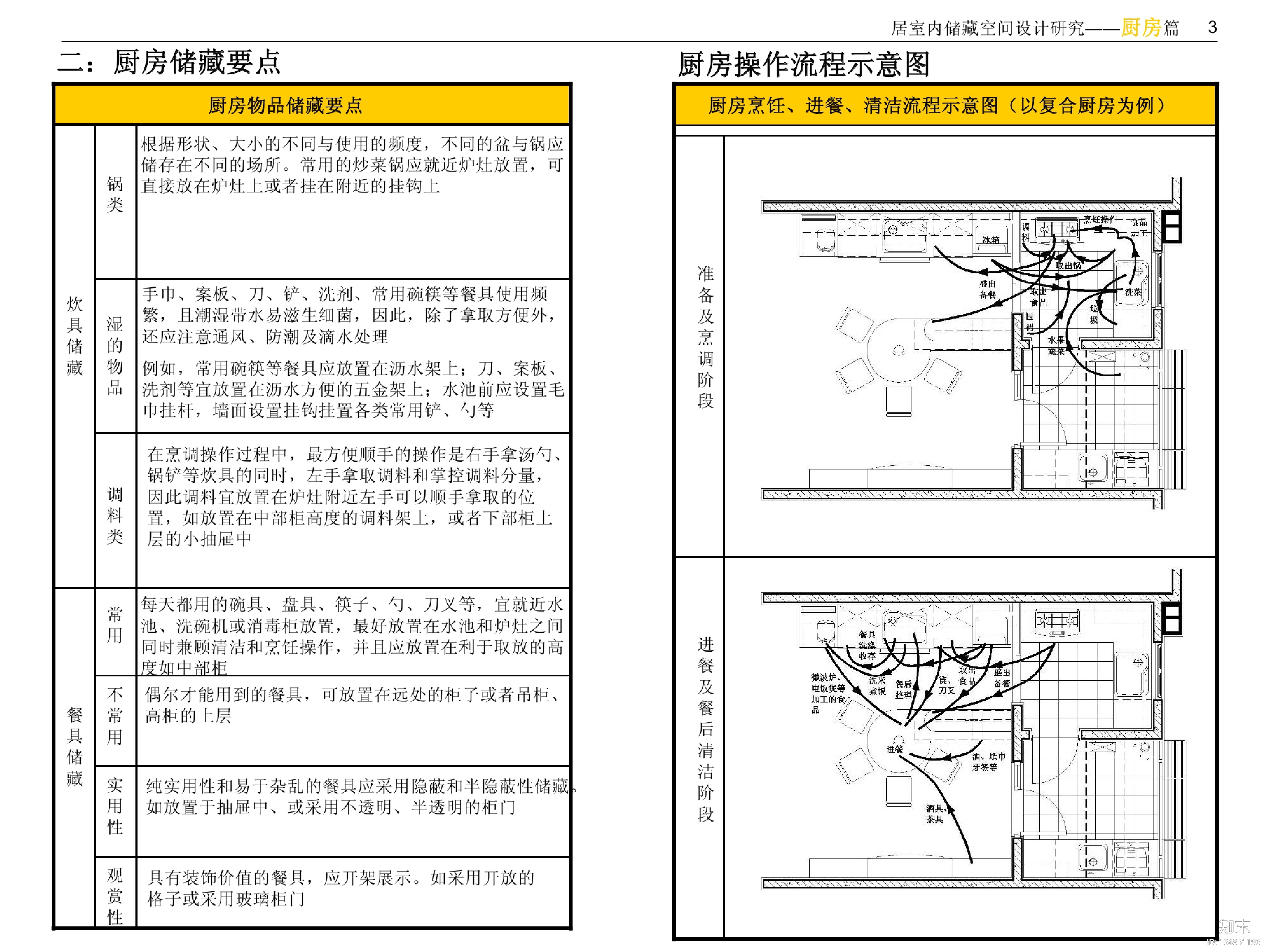 住宅室内空间精细化设计指引书——设计师必备工具书|...施工图下载【ID:164851196】