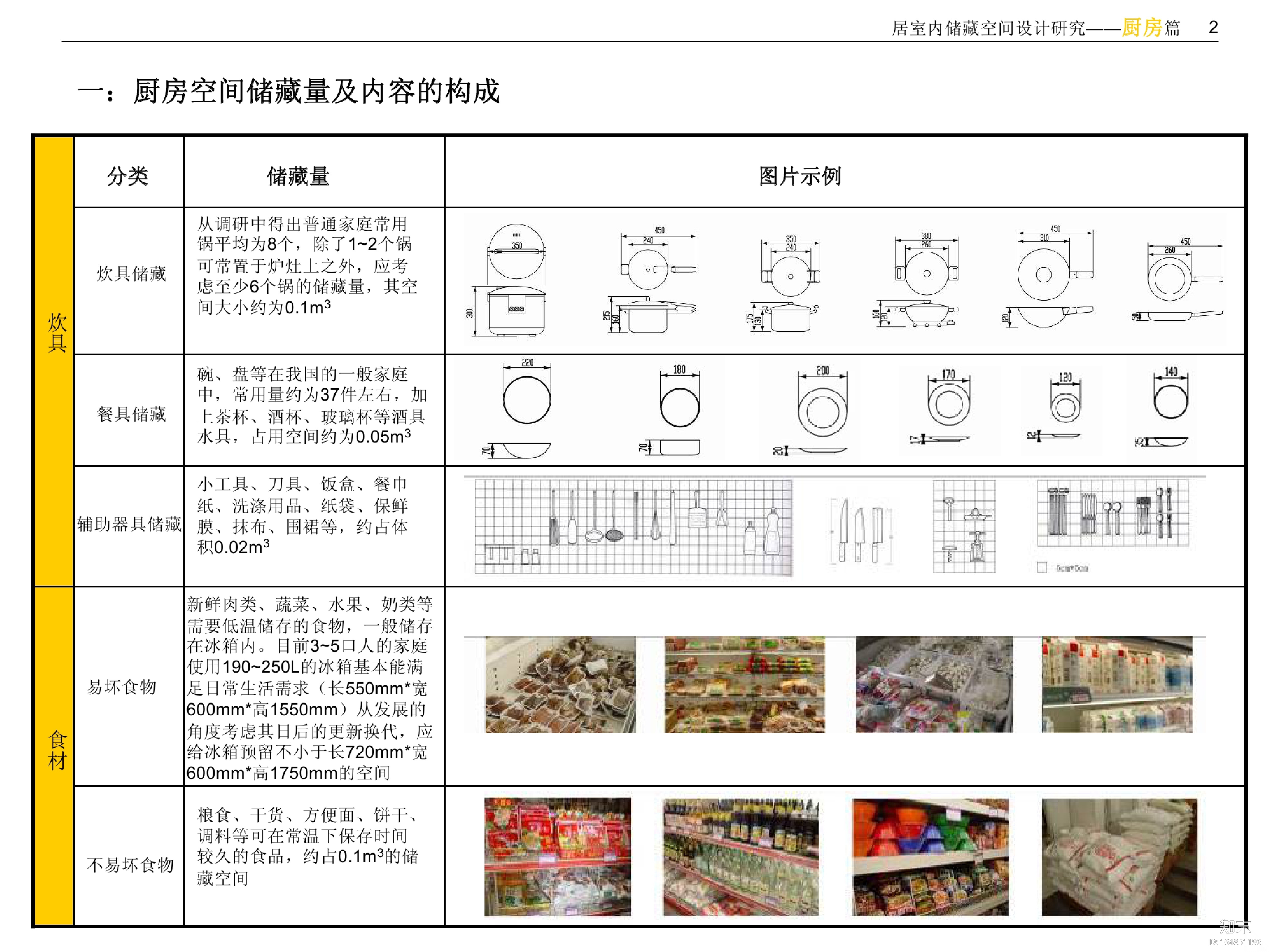 住宅室内空间精细化设计指引书——设计师必备工具书|...施工图下载【ID:164851196】