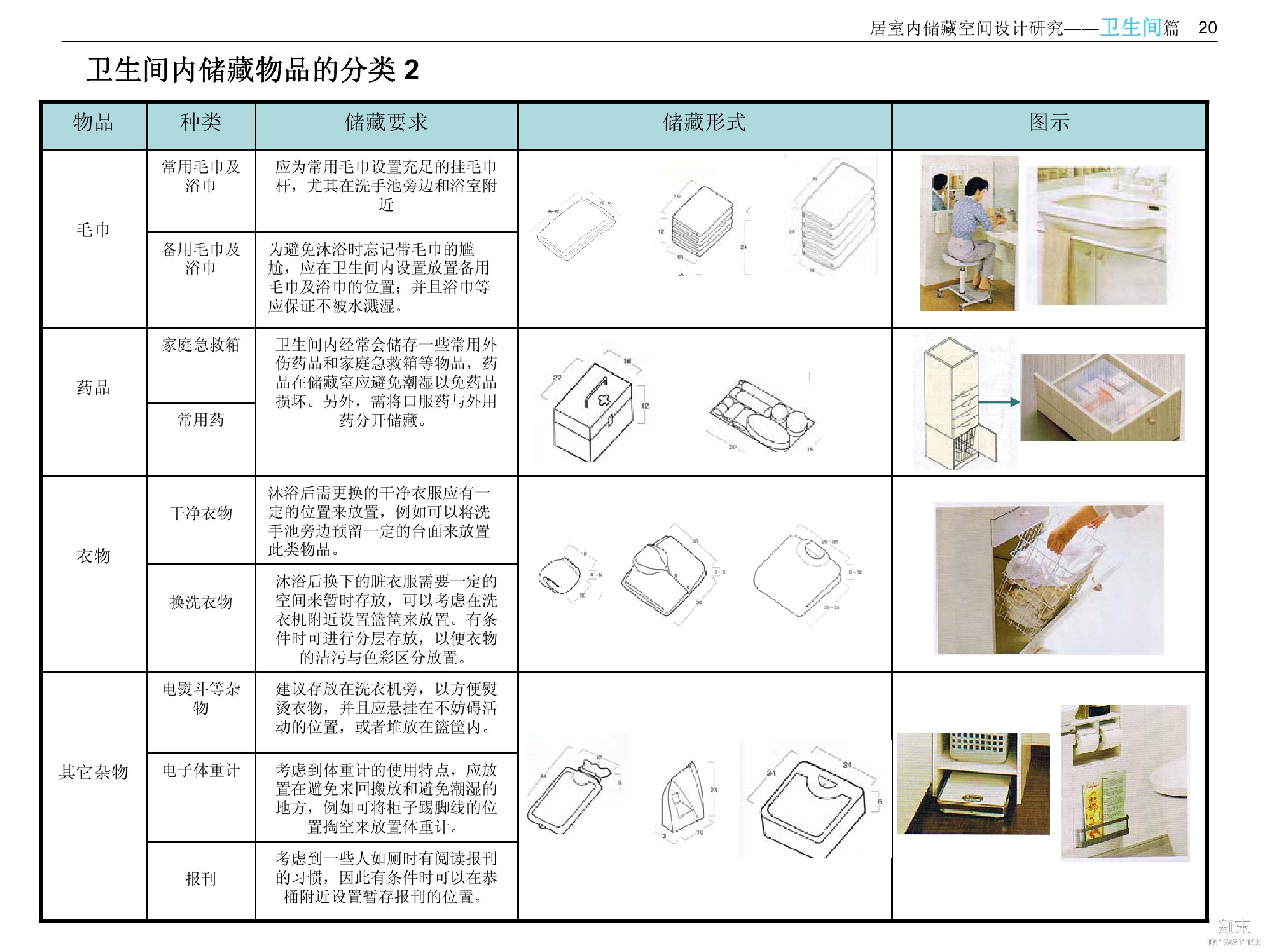 住宅室内空间精细化设计指引书——设计师必备工具书|...施工图下载【ID:164851196】