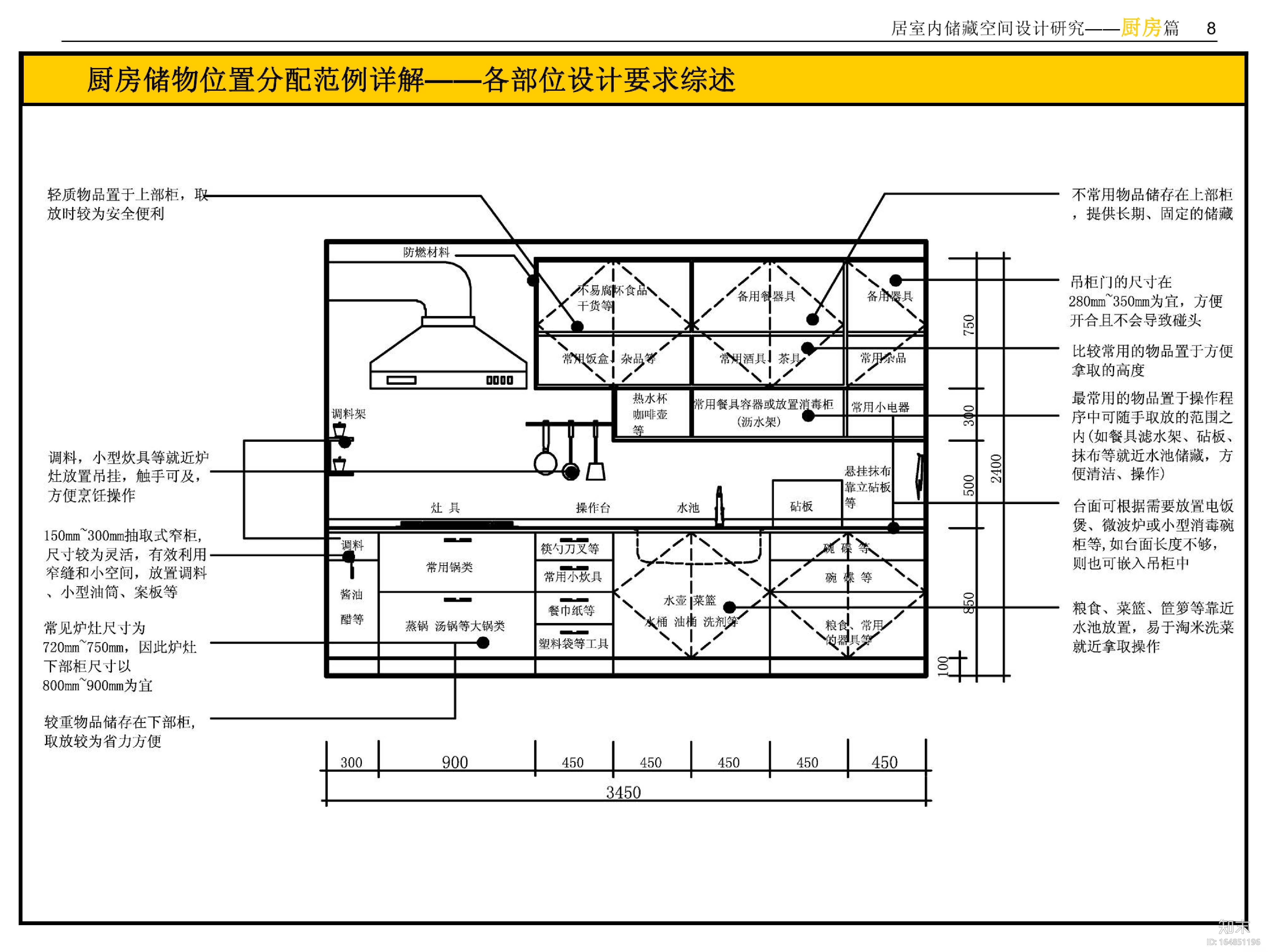 住宅室内空间精细化设计指引书——设计师必备工具书|...施工图下载【ID:164851196】