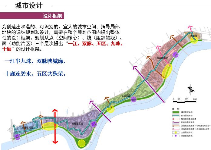 [浙江]宁波甬江北岸景观规划及城市设计方案文本cad施工图下载【ID:151726174】