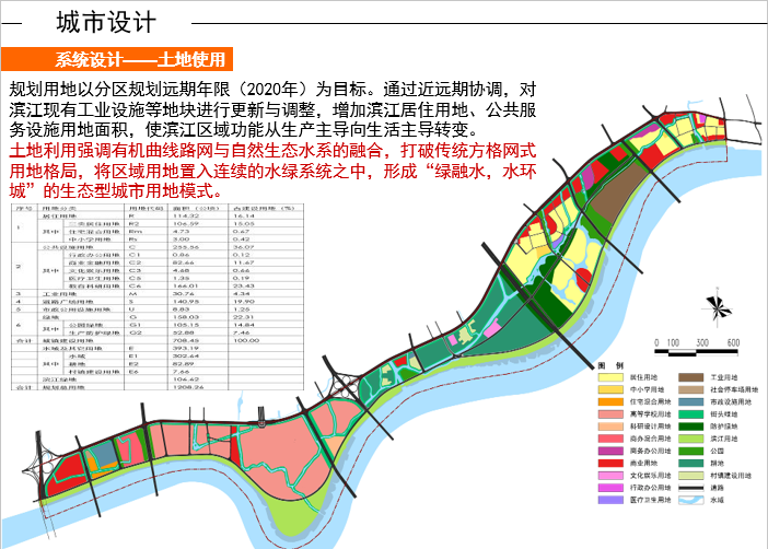 [浙江]宁波甬江北岸景观规划及城市设计方案文本cad施工图下载【ID:151726174】