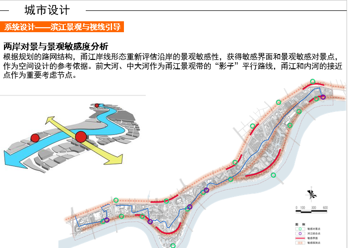 [浙江]宁波甬江北岸景观规划及城市设计方案文本cad施工图下载【ID:151726174】