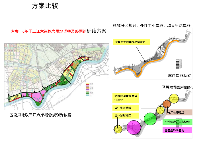 [浙江]宁波甬江北岸景观规划及城市设计方案文本cad施工图下载【ID:151726174】