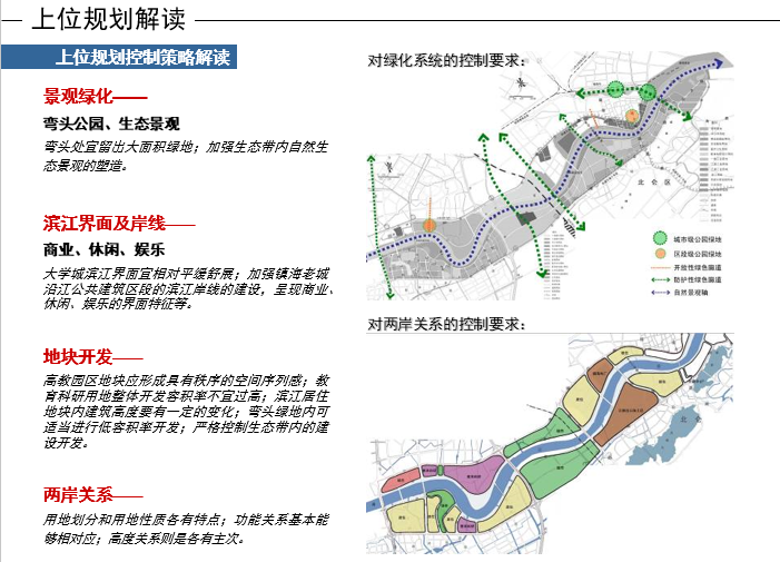 [浙江]宁波甬江北岸景观规划及城市设计方案文本cad施工图下载【ID:151726174】