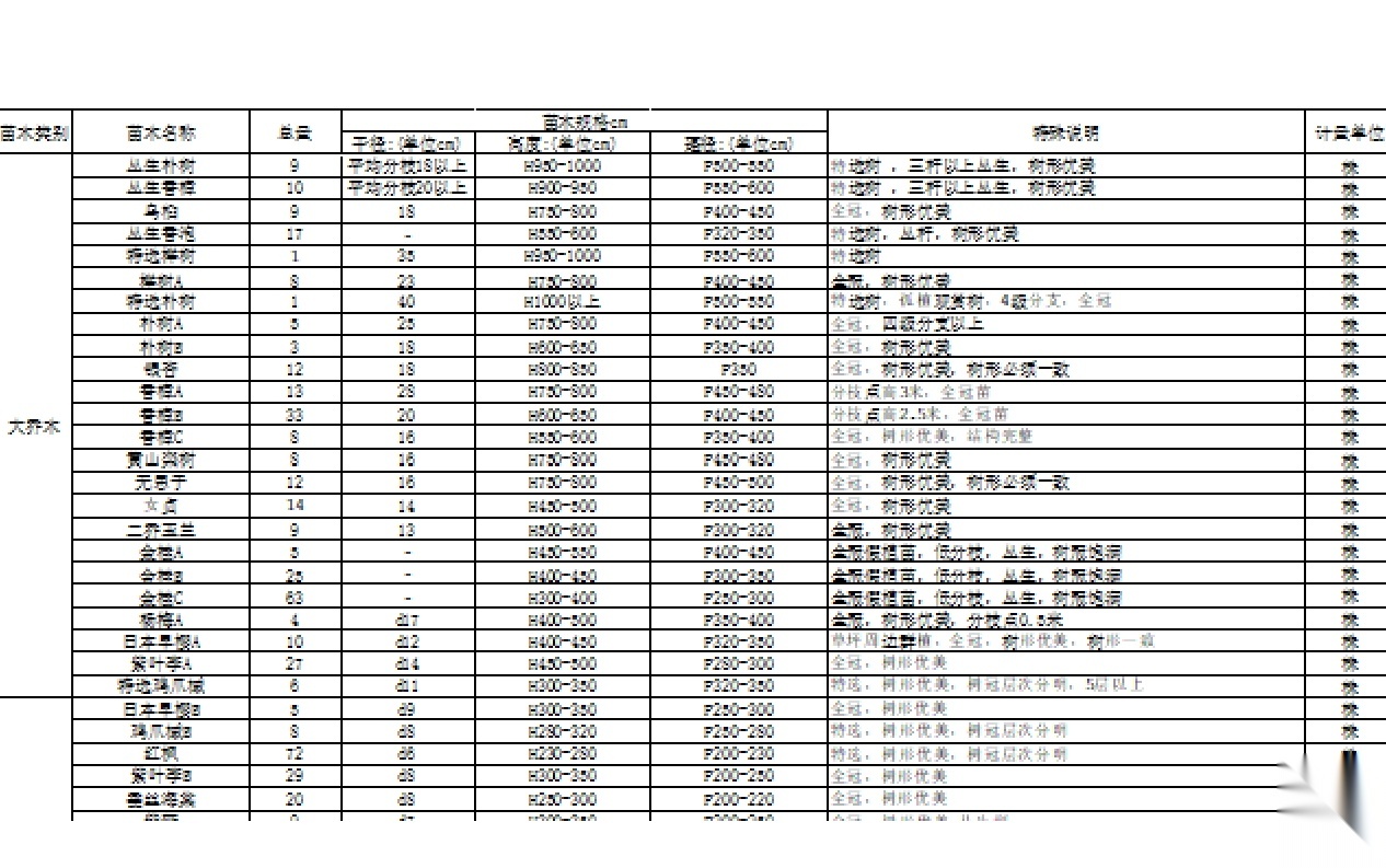 [广东]五矿崇文示范区植物CAD施工图+实景图施工图下载【ID:161035145】