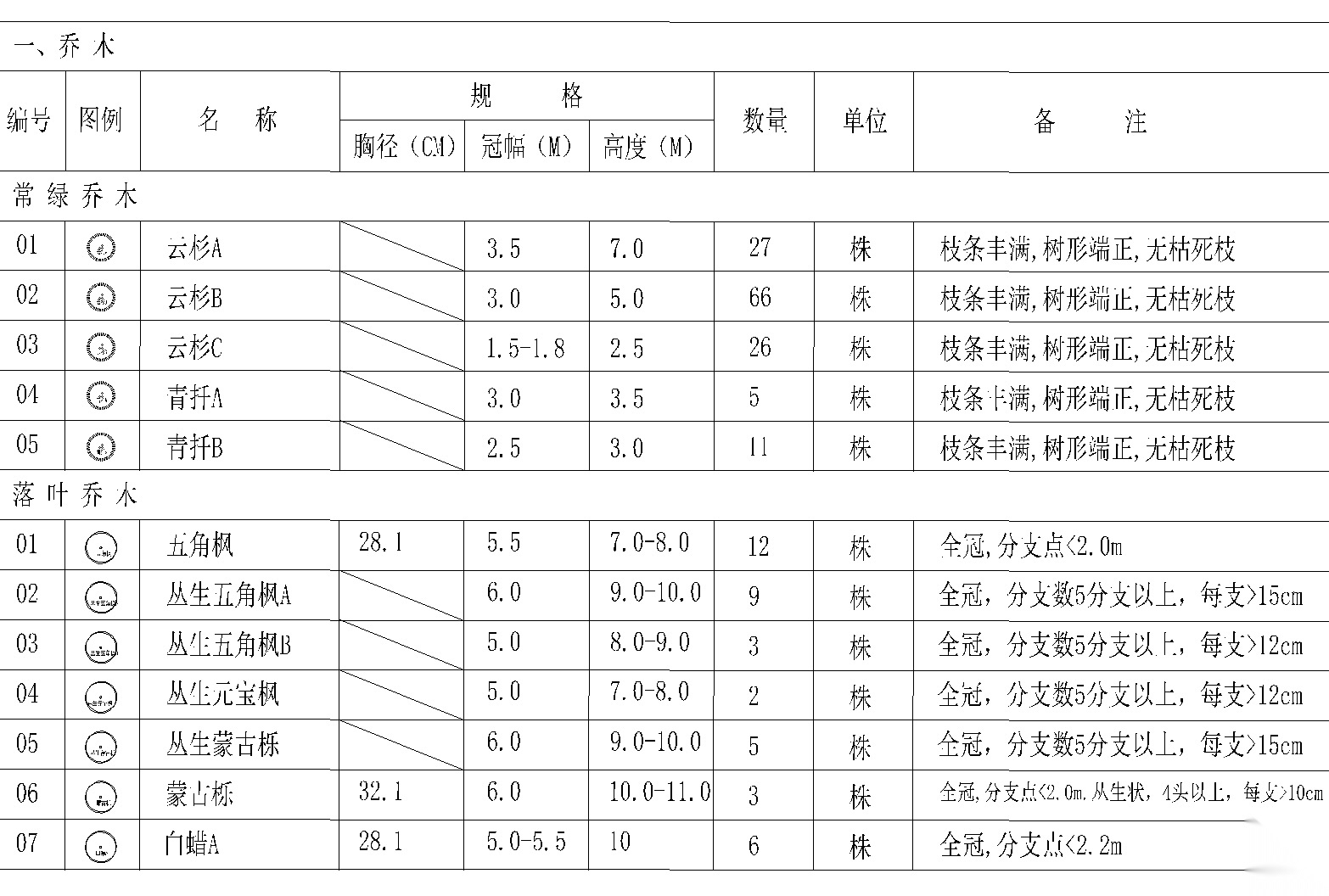 [沈阳]华润新中式翡翠范区植物配置施工图施工图下载【ID:160690145】