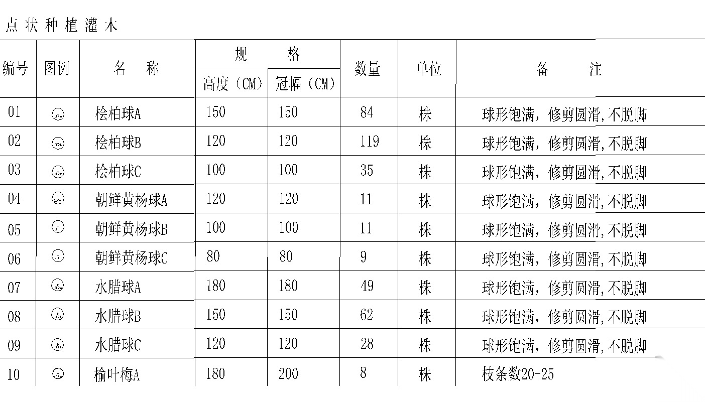 [沈阳]华润新中式翡翠范区植物配置施工图施工图下载【ID:160690145】