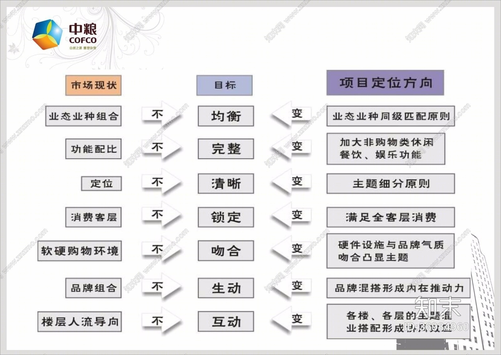 姜峰-沈阳大悦城cad施工图下载【ID:36984960】
