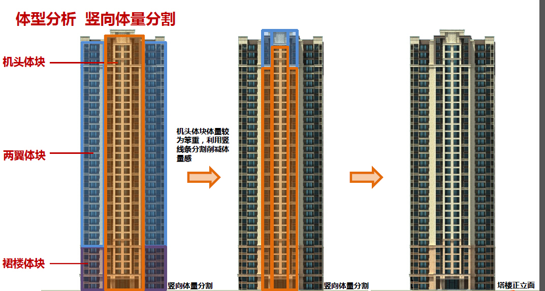 [广东]知名地产新古典高层住宅方案模板（带CAD及模型）cad施工图下载【ID:149564100】