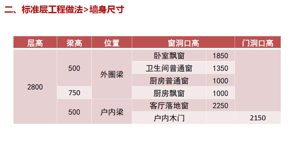 [广东]知名地产新古典高层住宅方案模板（带CAD及模型）cad施工图下载【ID:149564100】